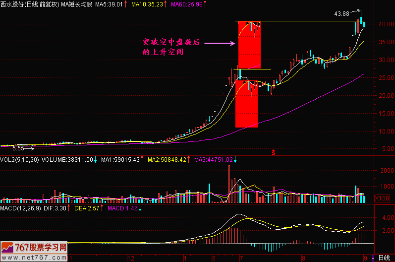 83.空中盘旋后上升