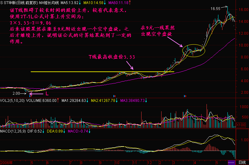 80.股价上升空间公式2T-1L