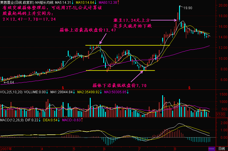 80.股价上升空间公式2T-1L