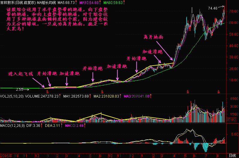 71.跑道倾斜度 71.跑道倾斜度