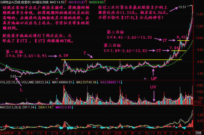 74.离开地面 74.离开地面