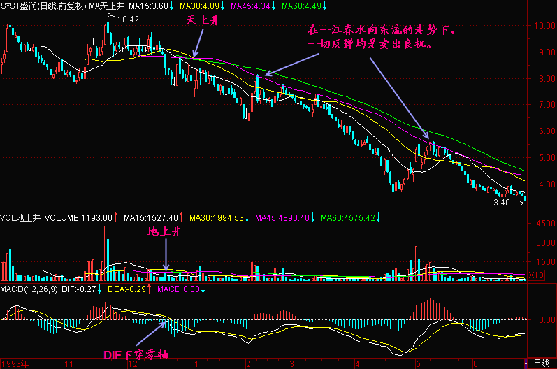 60.一江春水向东流 60.一江春水向东流