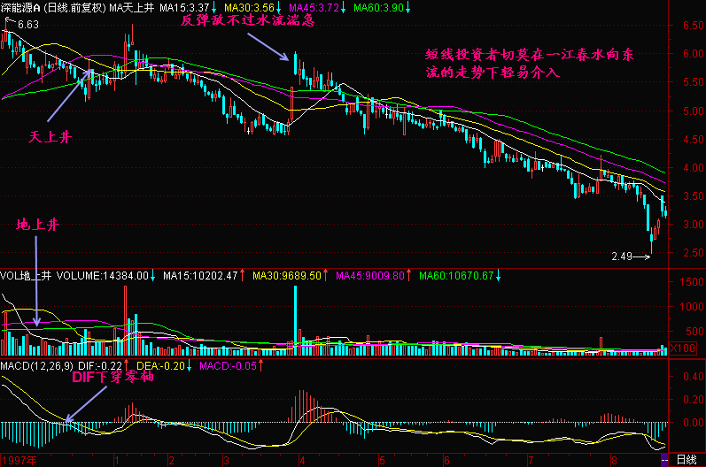 60.一江春水向东流 60.一江春水向东流