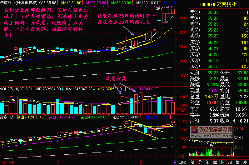 59.跌势中的均线分析 59.跌势中的均线分析