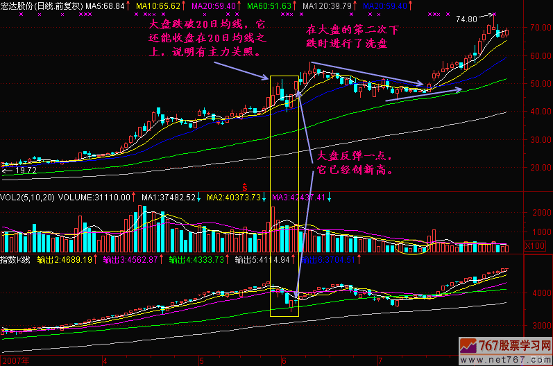 59.跌势中的均线分析 59.跌势中的均线分析