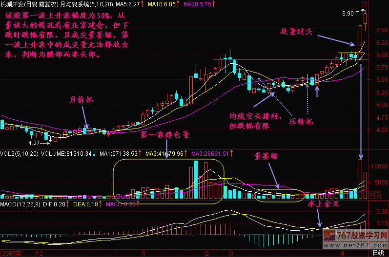 57.如何区分腰部和头部 57.如何区分腰部和头部