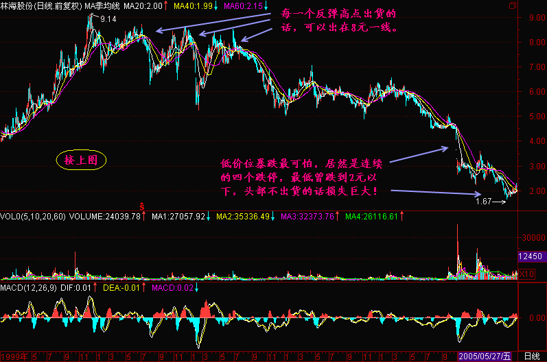 54.均线价托转价压 54.均线价托转价压
