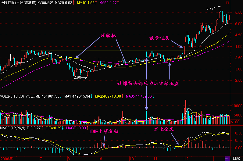 53.均线价压转价托 53.均线价压转价托