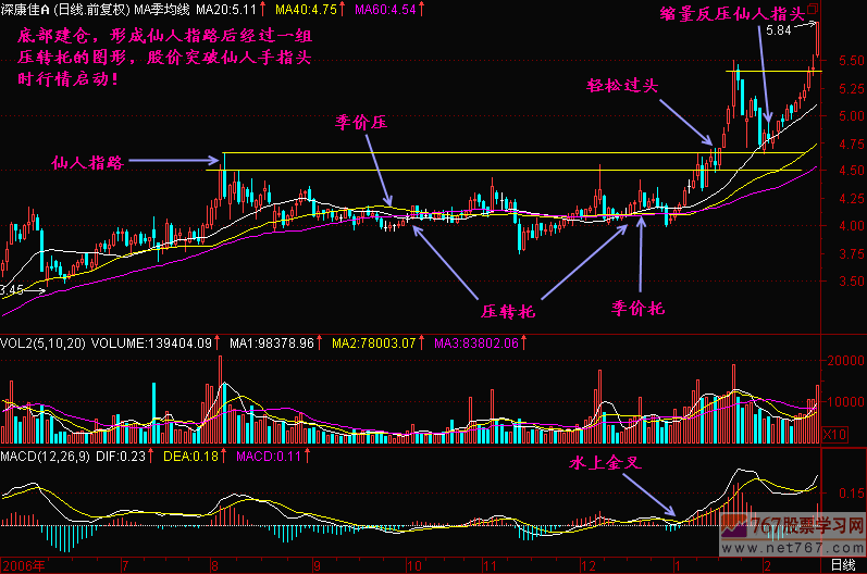 53.均线价压转价托 53.均线价压转价托
