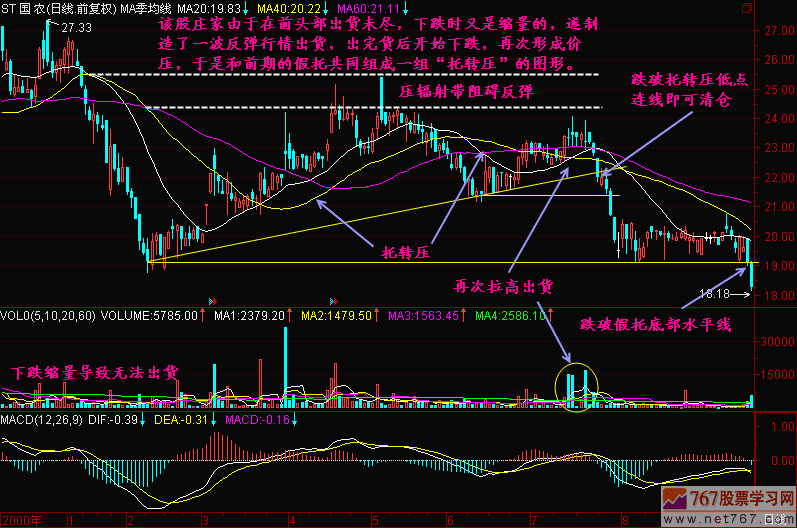 54.均线价托转价压 54.均线价托转价压