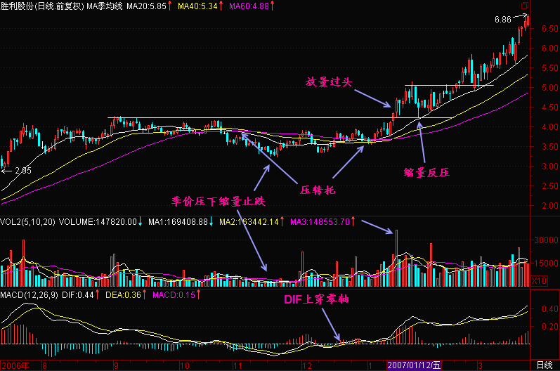 53.均线价压转价托 53.均线价压转价托