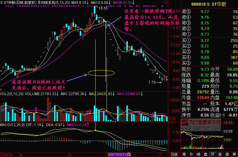 50.三死叉见顶应用 50.三死叉见顶应用