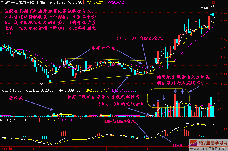 46.三金叉见底 46.三金叉见底
