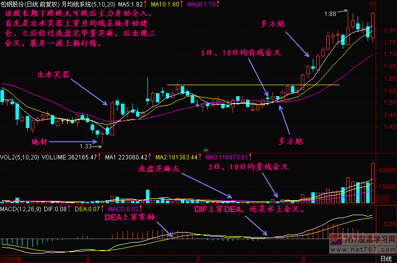 46.三金叉见底 46.三金叉见底