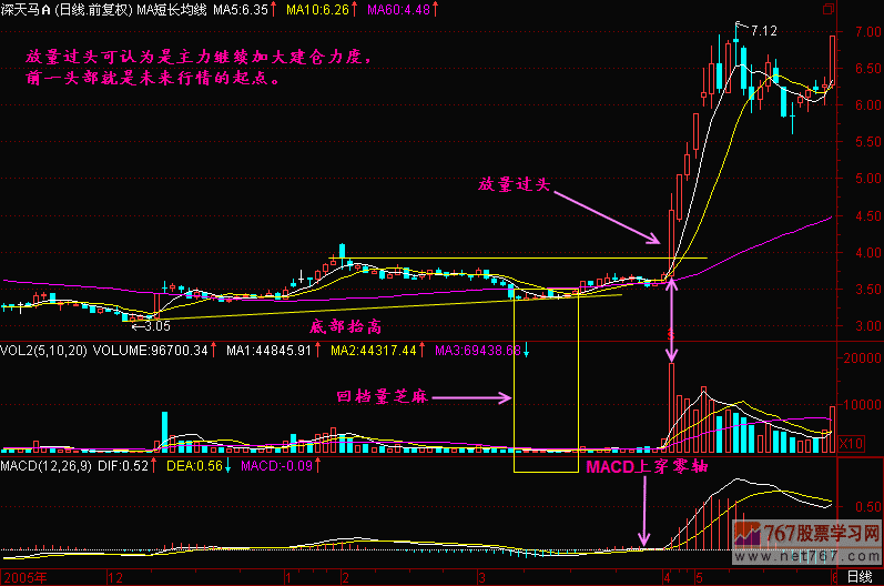 42.放量过头 42.放量过头