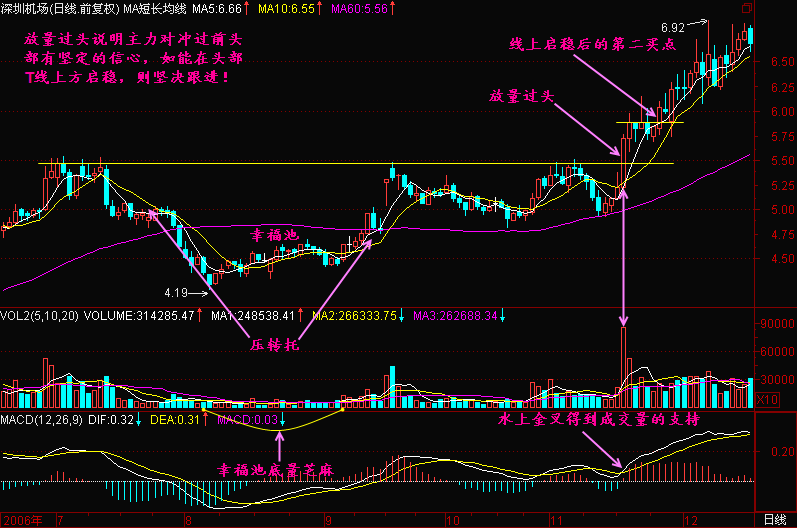 42.放量过头 42.放量过头