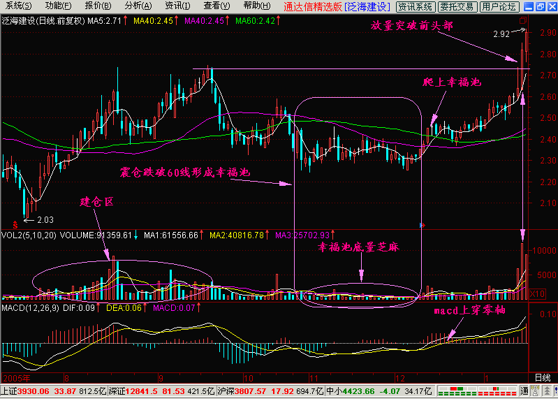 37.庄家震仓幸福池
