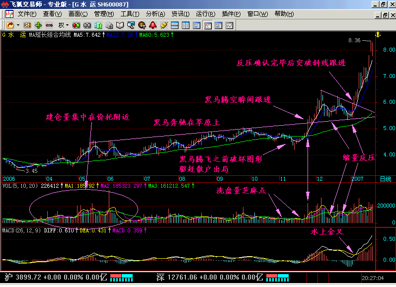 38.黑马草上飞 38.黑马草上飞