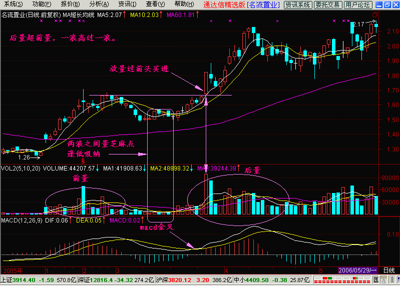 33.后量超前量 33.后量超前量