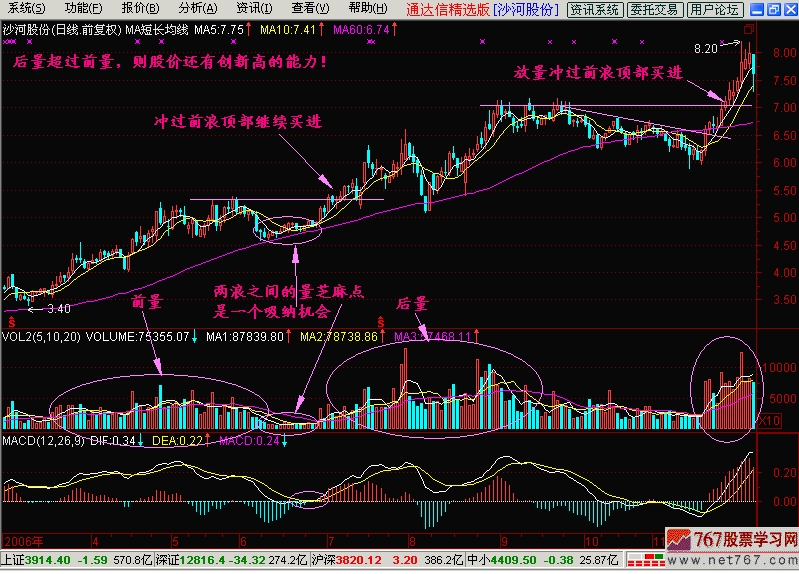 33.后量超前量 33.后量超前量