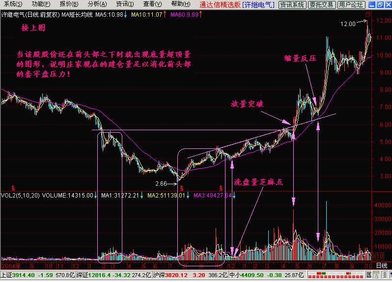 32.底量超顶量 32.底量超顶量