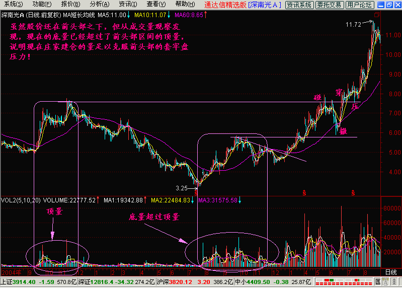 32.底量超顶量 32.底量超顶量