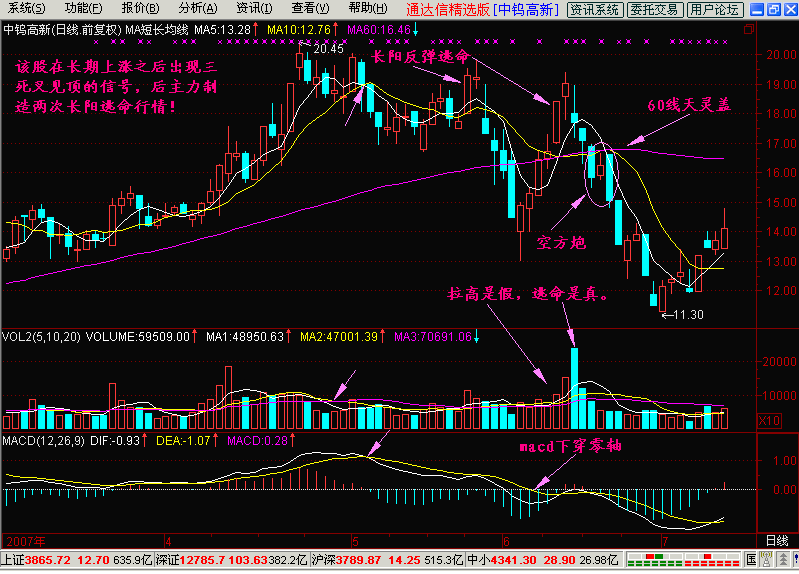 30.长阳反弹逃命 30.长阳反弹逃命
