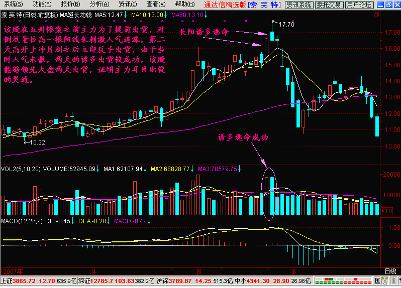 30.长阳反弹逃命 30.长阳反弹逃命