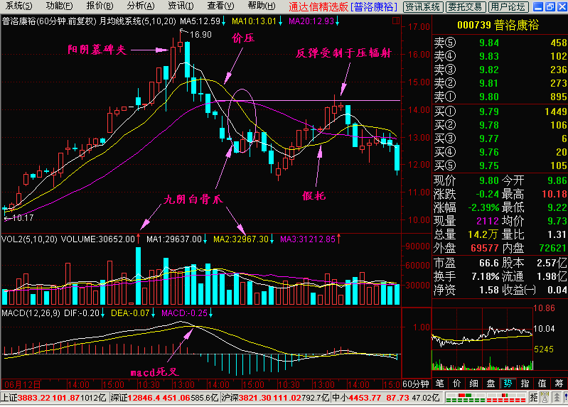 28.九阴白骨爪 28.九阴白骨爪