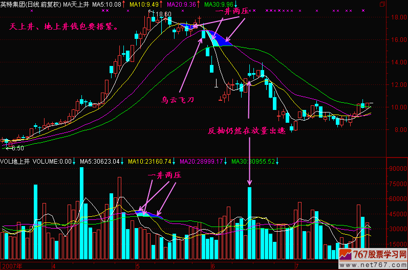 25.天上井,地上井 25.天上井,地上井