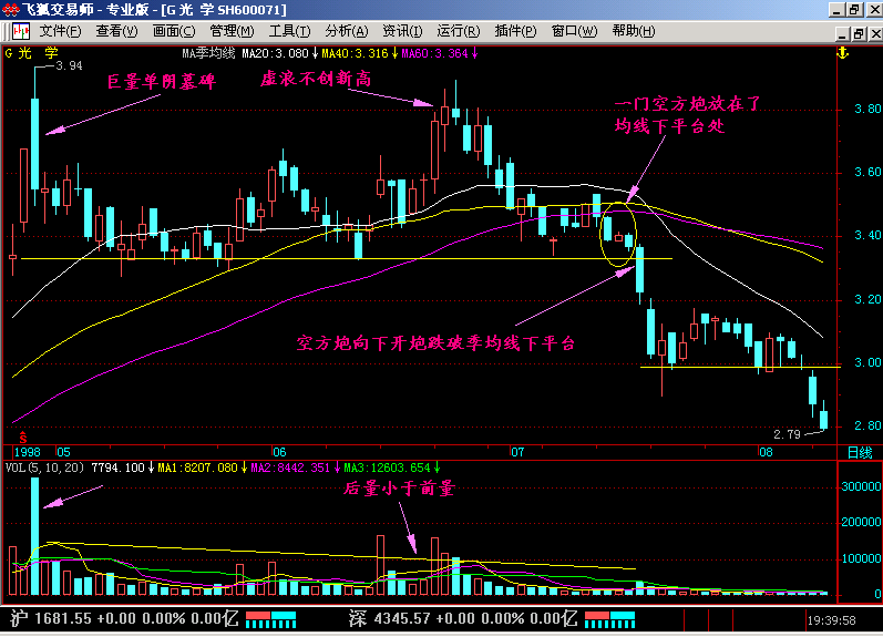 22.两阴夹一阳:空方炮