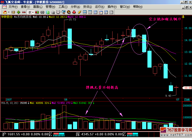 22.两阴夹一阳:空方炮