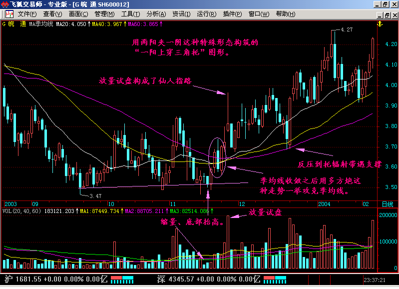 19.一阳上穿三角托