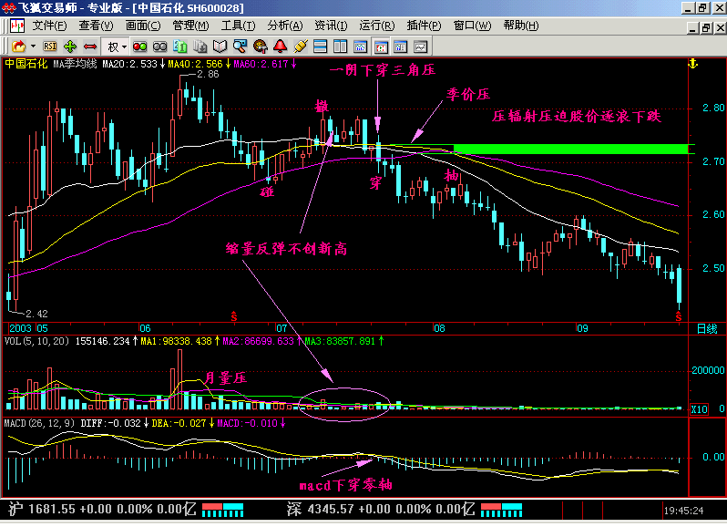 18.一阴下穿三角压