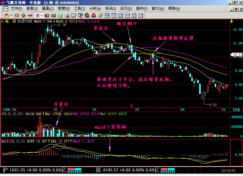 18.一阴下穿三角压