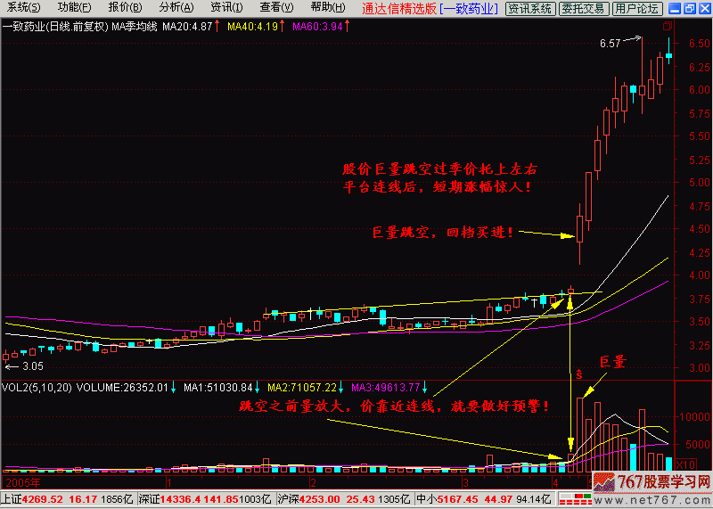 7.季均线出大黑马