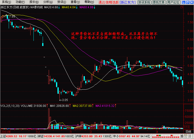 7.季均线出大黑马