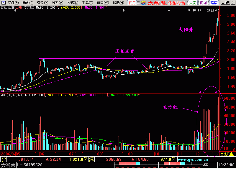 4.东方红太阳升 4.东方红太阳升