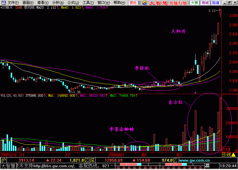 4.东方红太阳升 4.东方红太阳升
