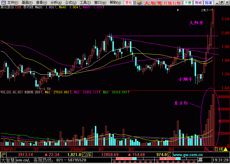 4.东方红太阳升 4.东方红太阳升