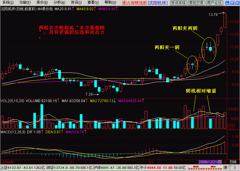 3.两阳夹一阴:多方炮