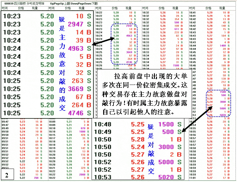 机构庄家为小利找盘感
