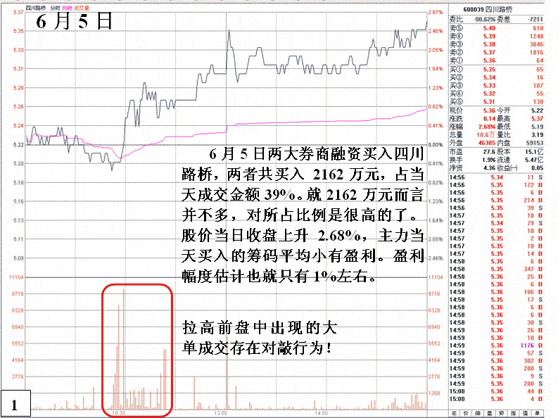机构庄家为小利找盘感