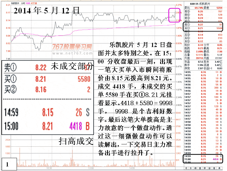 庄家反复操纵股价的规律 庄家反复操纵股价的规律