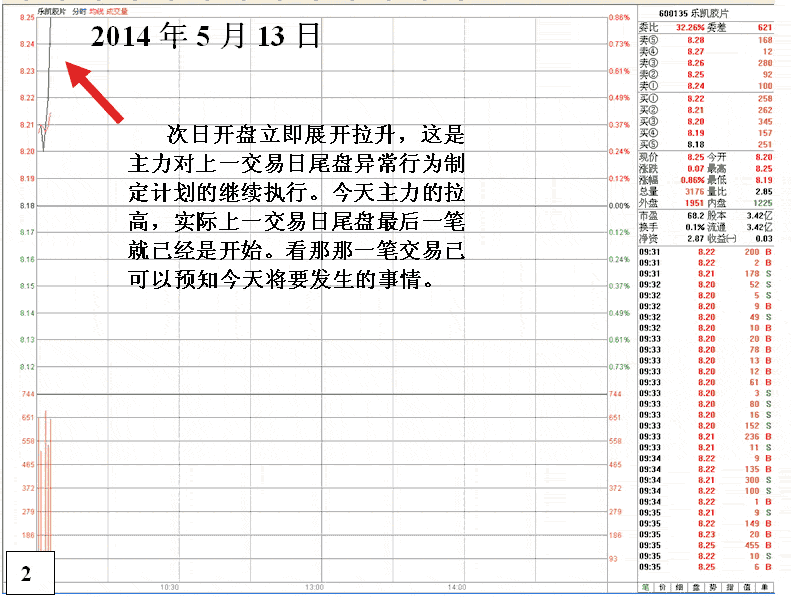 庄家反复操纵股价的规律 庄家反复操纵股价的规律