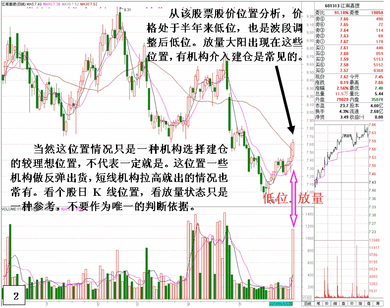识别主力大买单吸筹陷阱