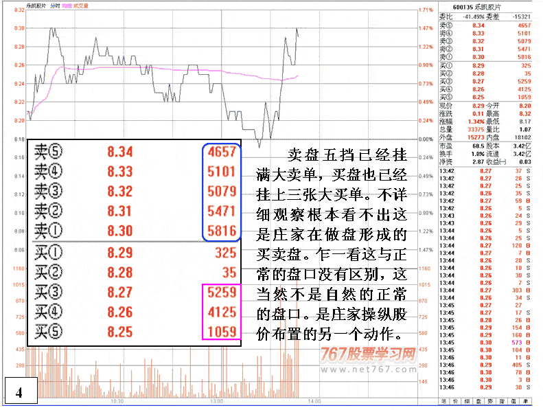 庄家反复操纵股价的规律 庄家反复操纵股价的规律
