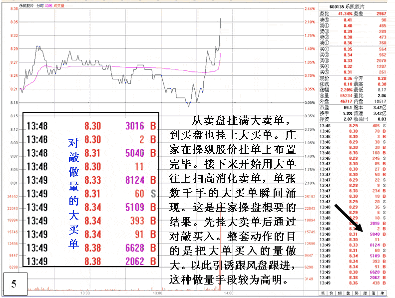 庄家反复操纵股价的规律 庄家反复操纵股价的规律