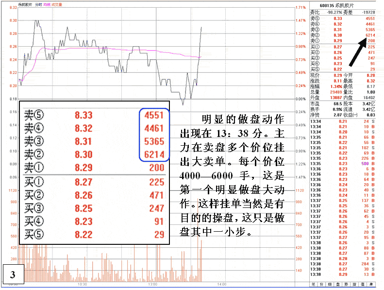 庄家反复操纵股价的规律 庄家反复操纵股价的规律