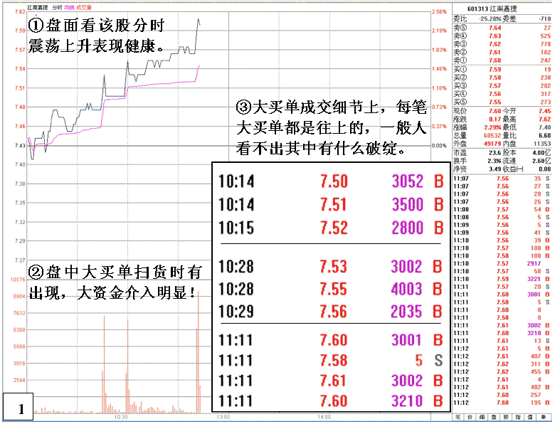 识别主力大买单吸筹陷阱